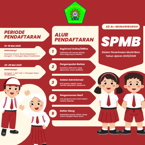SPMB-almunnawwaroh